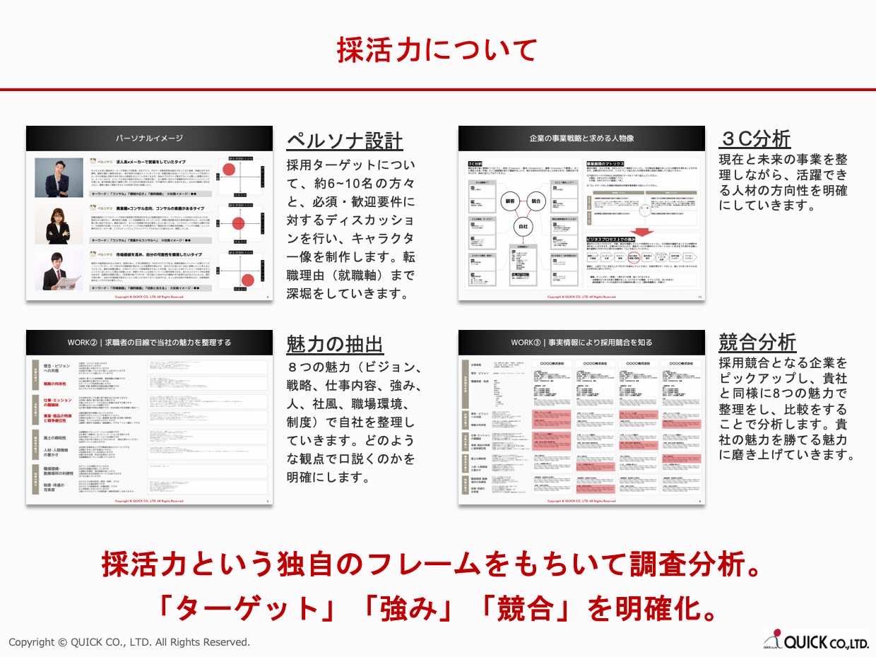 採活力について